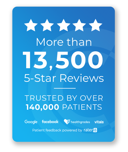 More than 13,500 5-Star Reviews